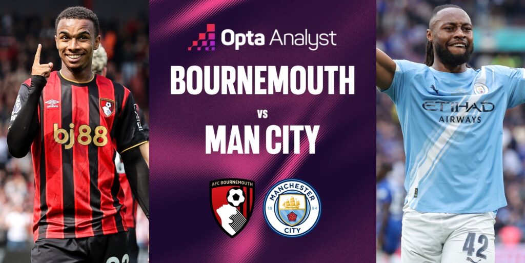 EPL: Bournemouth vs Man City