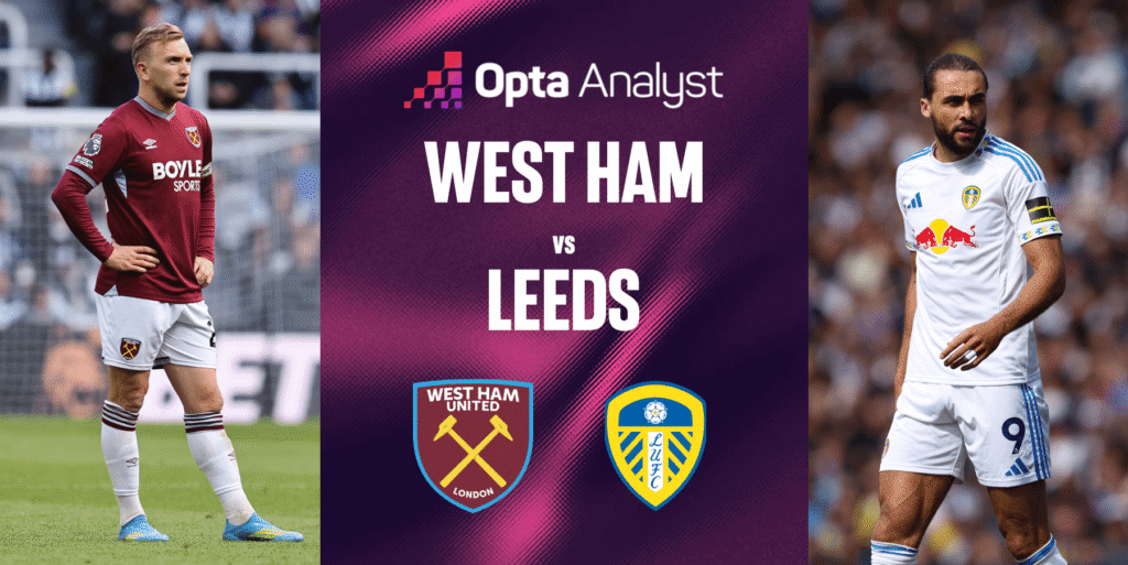 EPL: Westham vs Leeds