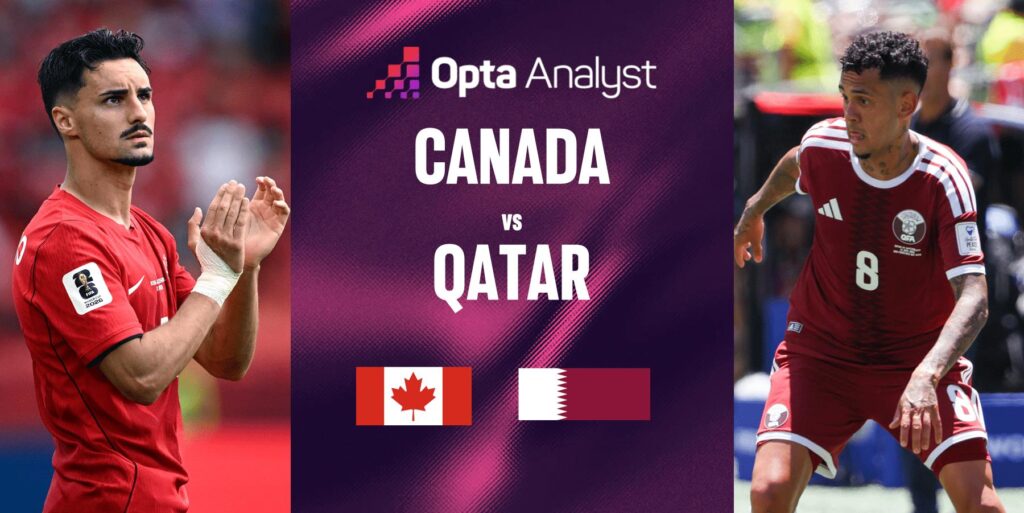 WC26: Canada vs Qatar