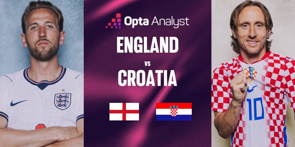 WC26: England vs Croatia