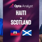 WC26: Haiti vs Scotland