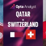 WC26: Qatar vs Switzerland
