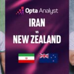 WC26: Iran vs New Zealand