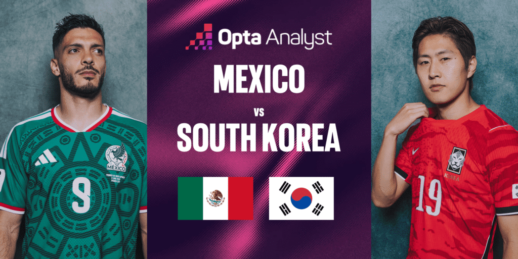 WC26: Mexico vs South Korea