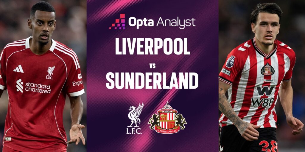 Friendly: Liverpool vs Sunderland